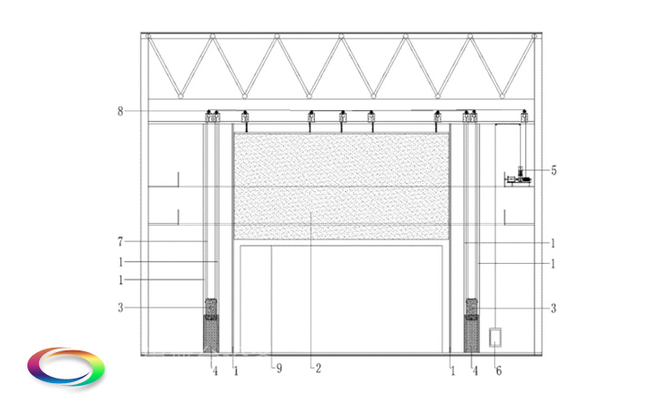 防火隔離幕Safety curtain——舞臺、觀眾廳分隔 阻斷火源及有害煙氣的擴散